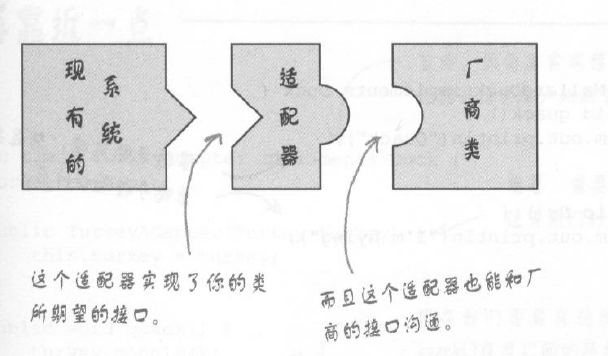 适配器的作用