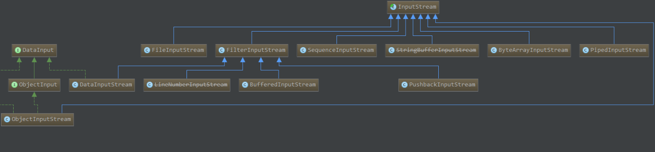 InputStream相关类图
