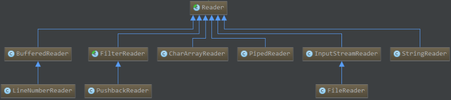 Reader相关类图